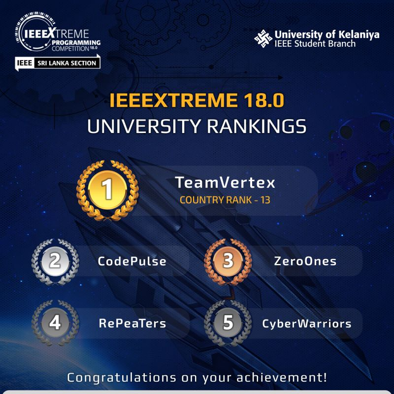 IEEEXtreme 18.0 - Global Rank 255
