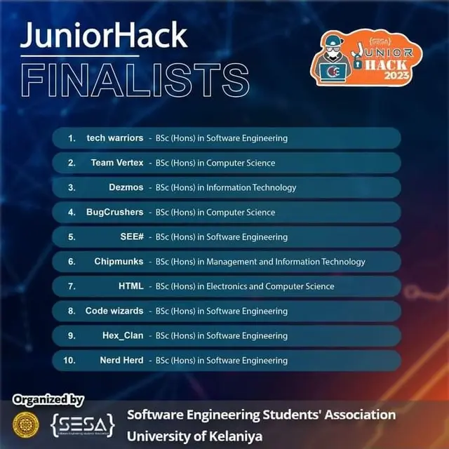 Junior-Hack 2023 - Top 10 Finalist